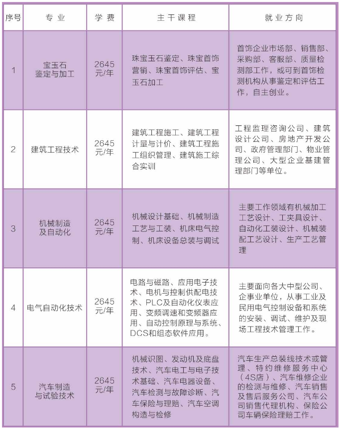 北京成人按摩培训学校排名前十,北京成人按摩培训学校排名前十及其特色解析,时代说明评估_S39.48.88