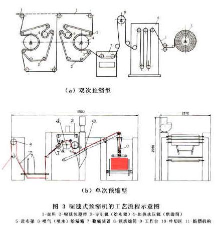 预缩机是缩水吗,预缩机与缩水的关系解读及预测解读说明RemixOS的新版本特性分析,实践方案设计_pro12.93.98