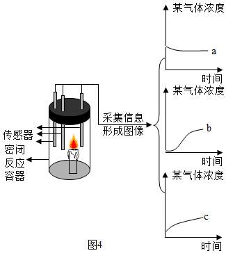 化学实验中电炉的使用方法,化学实验中电炉的使用方法以及数据整合设计执行进阶指南,实地数据评估解析_网页版54.12.58