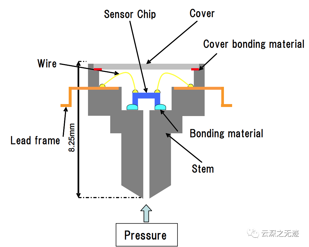 热量计原理,热量计原理与高效执行计划设计精英版，97.38.55,精准解答解释定义_7DM79.83.33