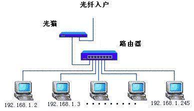 光纤调制解调器可以自己换吗