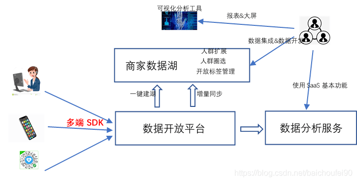 蛋制品加工技术