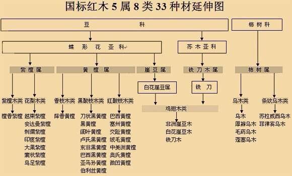 圆管和木头怎么固定