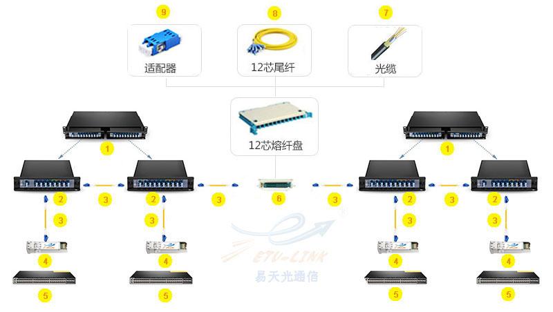 测试光纤断点的设备