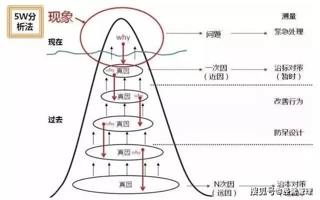 千分尺底座原理