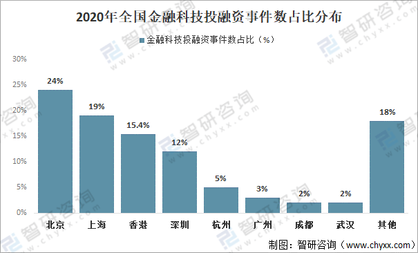 上海 足疗