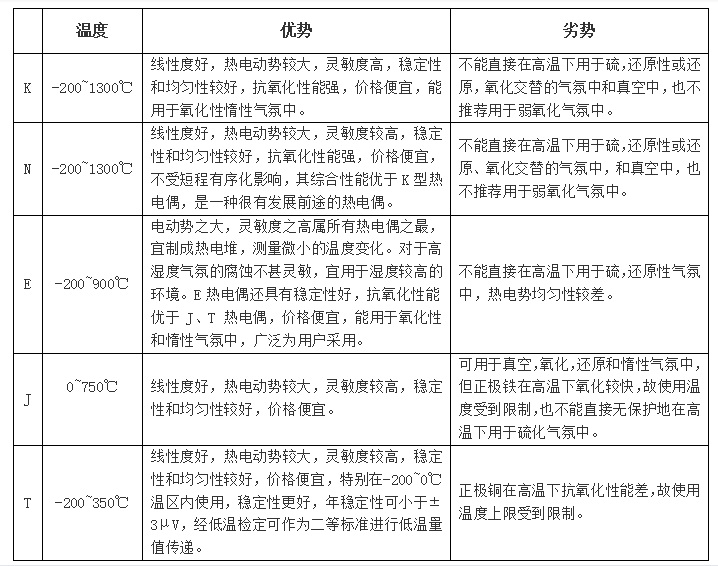 热电和热电偶有什么区别,热电与热电偶的区别及实效设计方案探讨,实地数据评估设计_粉丝版20.25.53