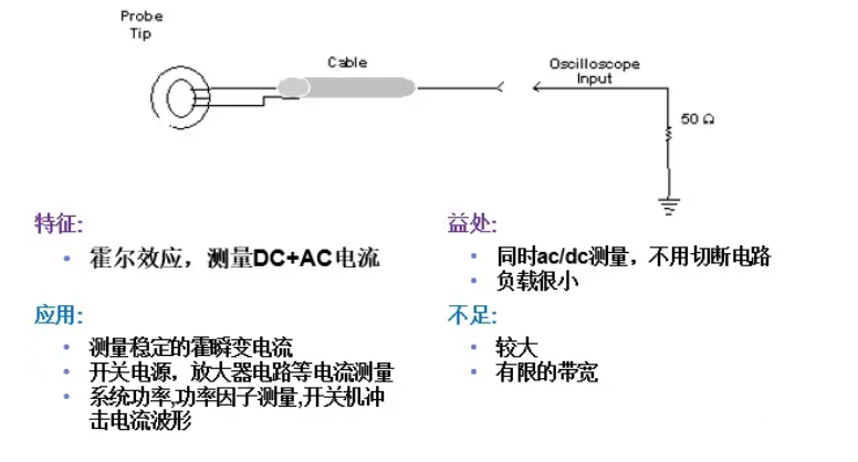 流滴剂原理