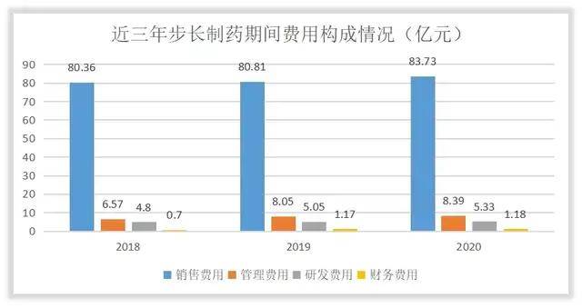 种啥药才挣钱