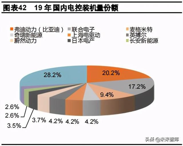 直播与汽车与经济的关系