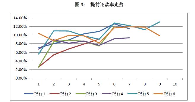 面料数据分析