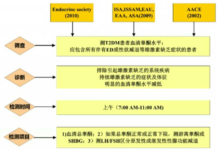 南京治疗性功能障碍的大概费用