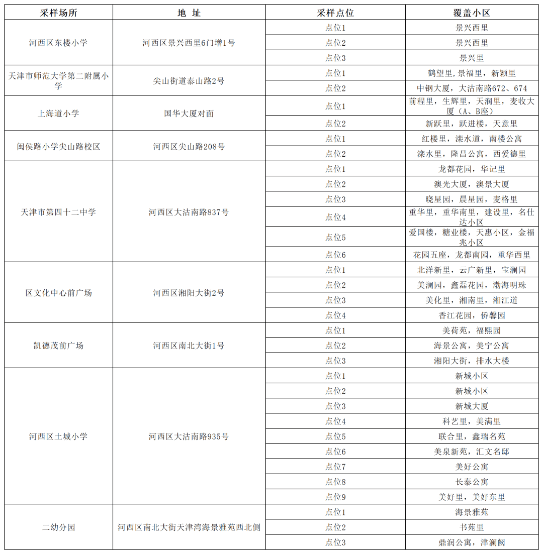 食用菌检测标准项目