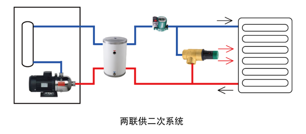 排气过滤器几乎已满怎么解决