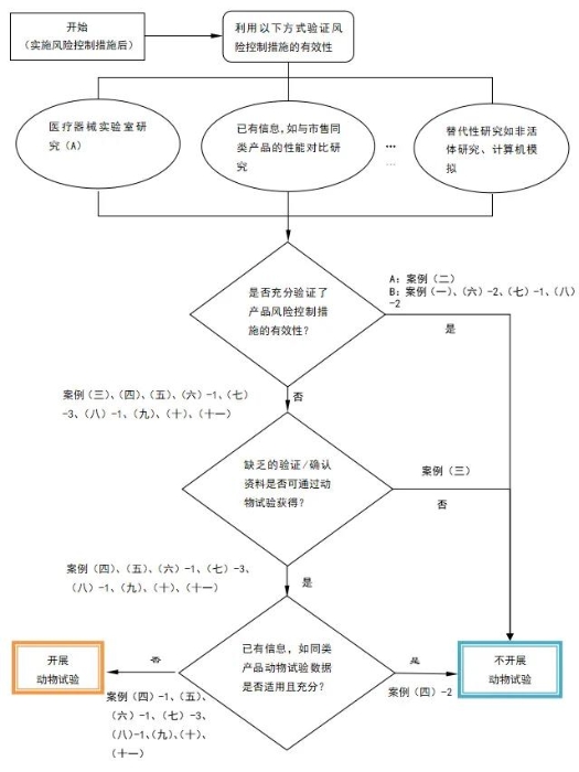 锰对动物的作用