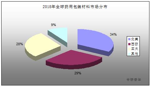 复合型包装材料