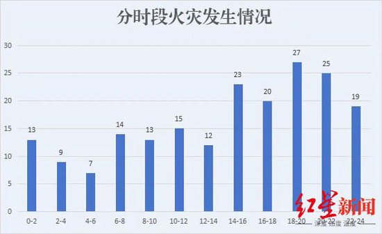 引发电气火灾的初始原因电源保险丝不起作用