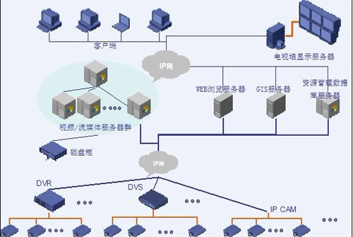 铰链与灯光监控系统的关系