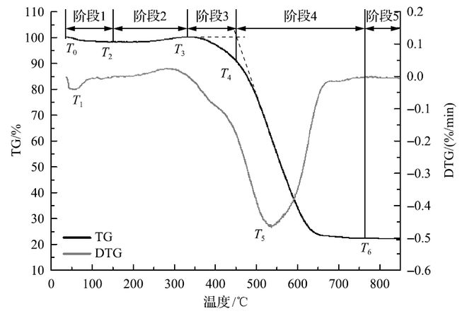 热电偶护套