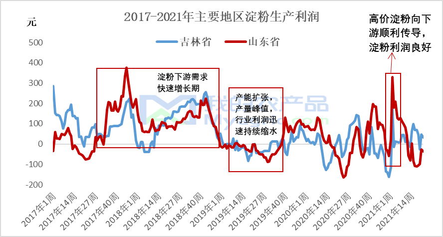 塑料仓储行业标准