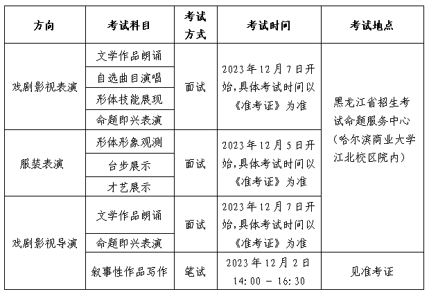 风衣的执行标准和安全类别