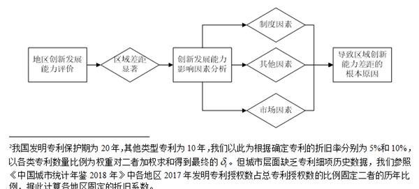 手电筒设计画