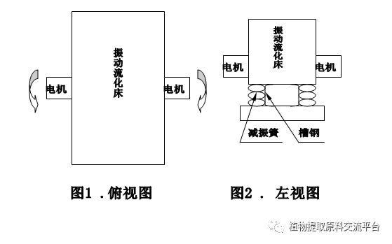 流化床干燥设备优缺点