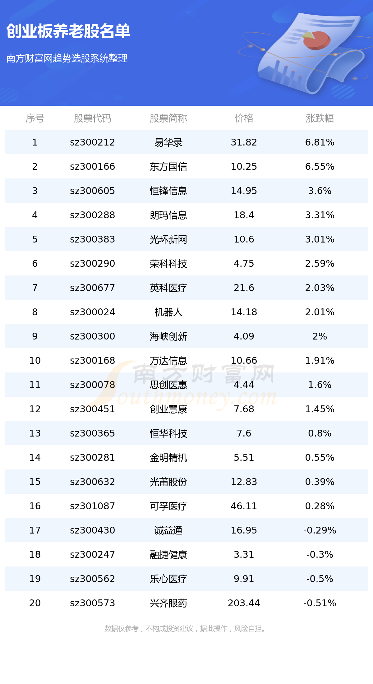 70岁老人全口假牙价目表一览