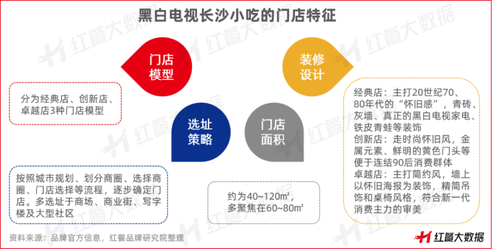 食品模型定制