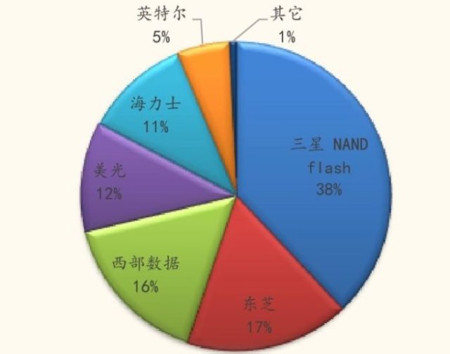 电光源技术