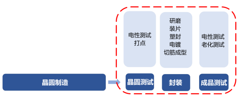 插线板的辐射大吗