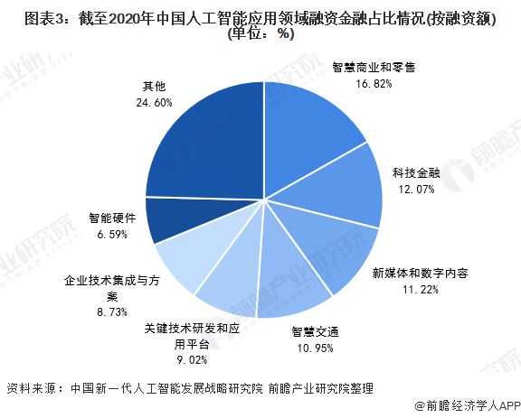 漂白剂与人工智能样本的关系