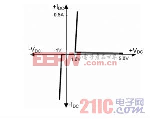 上料机光电开关怎么接