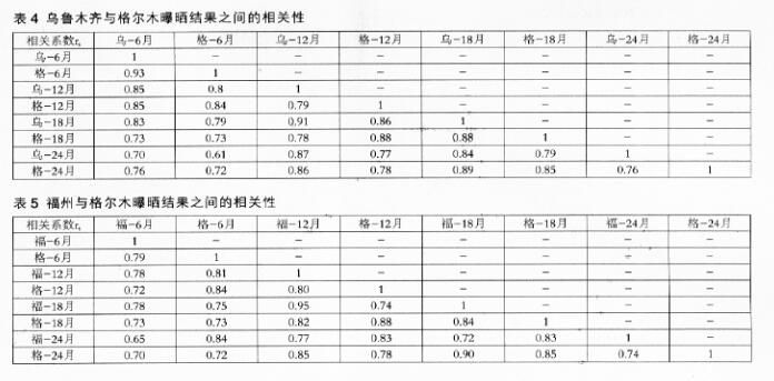 聚氯乙烯的氧指数是多少