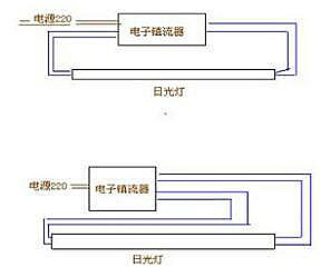 灯管是什么原理