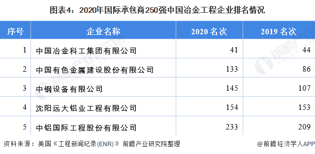 冶金生产过程自动化