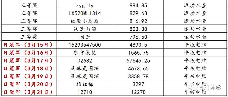 澳门二四六天天彩