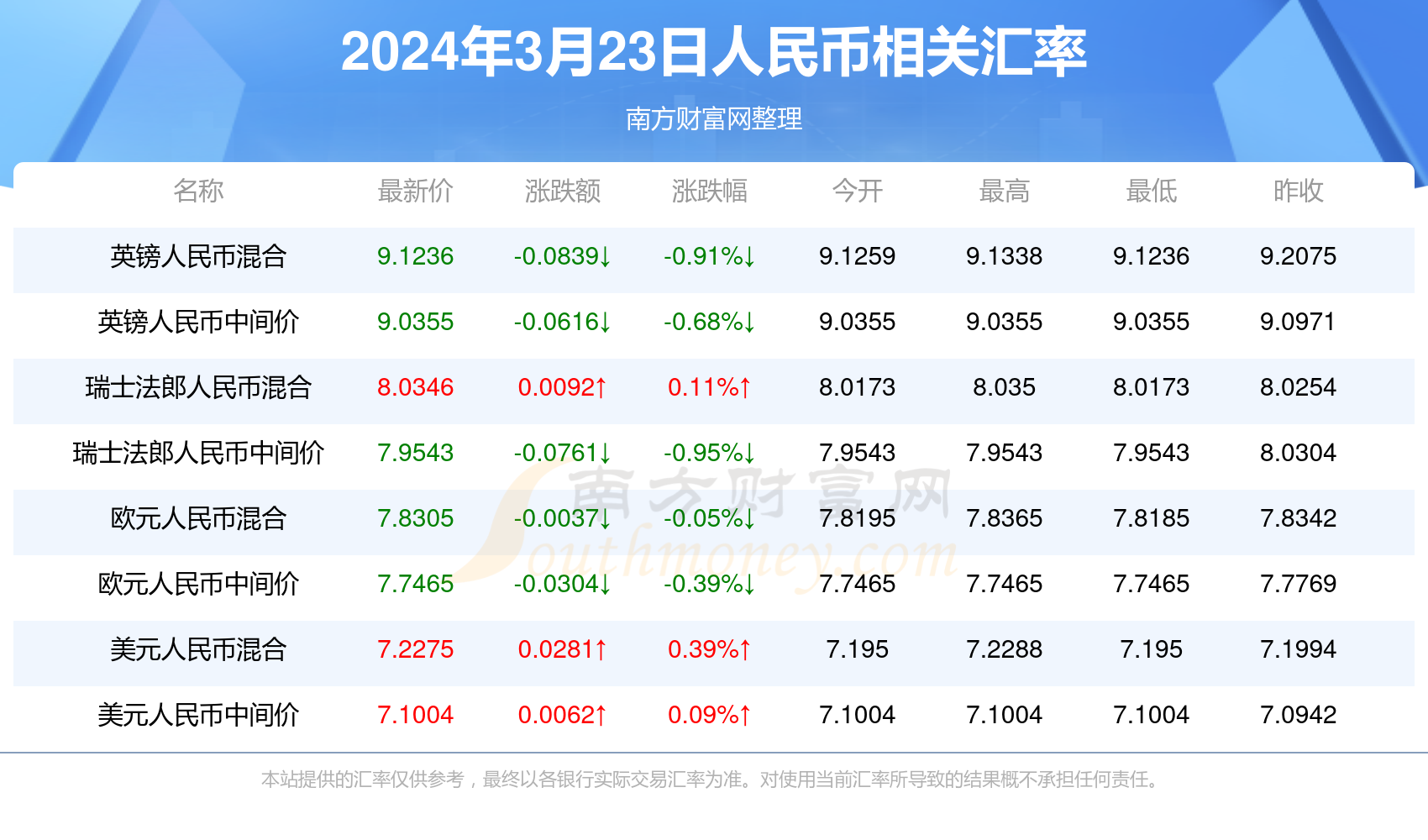 新澳门最新开奖记录查询2025年