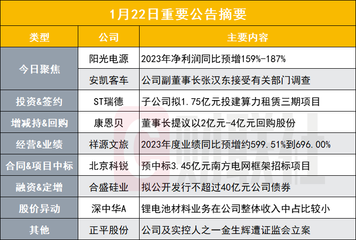 2025全年免费资料公开香港码