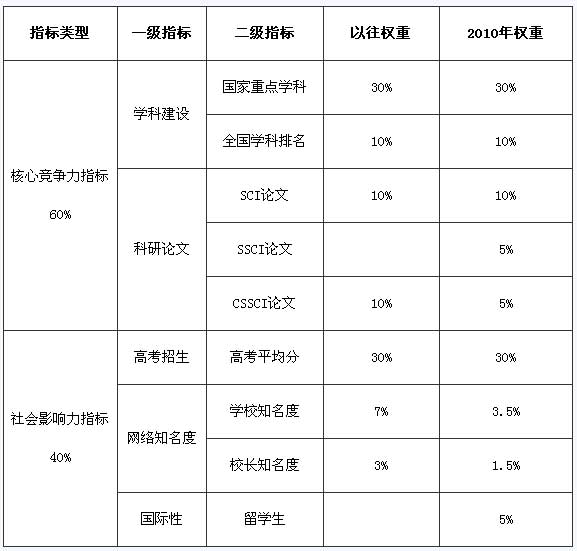 内部免费一肖一码