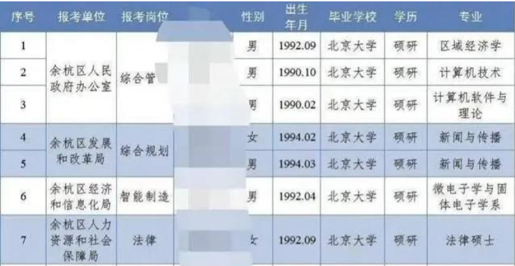 新奥集团工作时间