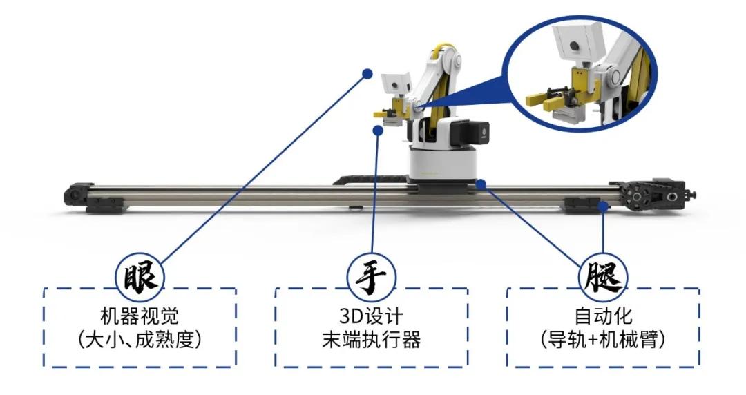 缝纫机桥架