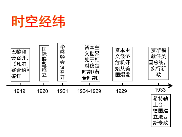 世界历史经济大事件