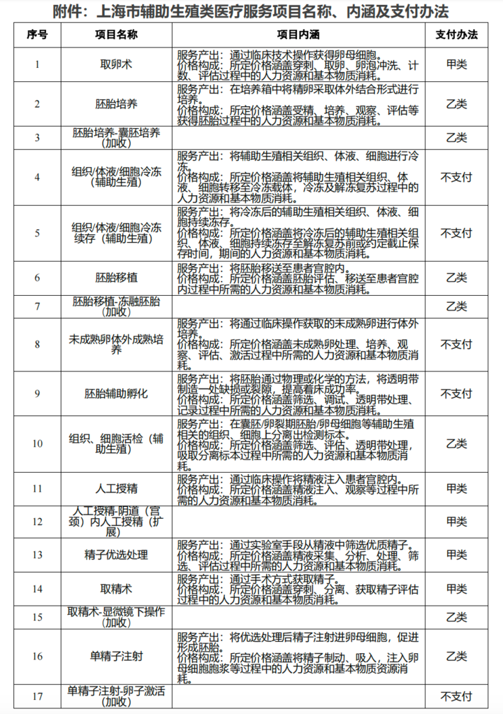 试管婴儿价格表2023