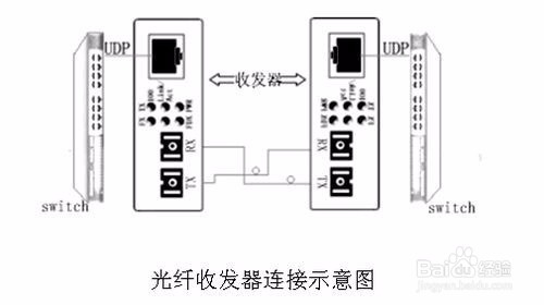 光纤收发器使用教程