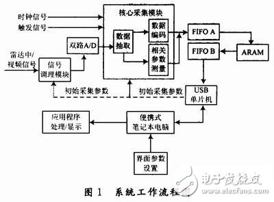 音箱磁铁