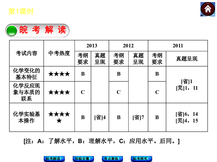 一碗粥的热量是多少