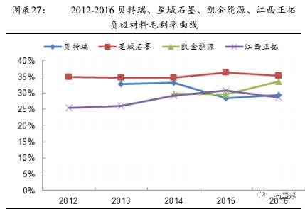 阻燃材料的氧指数