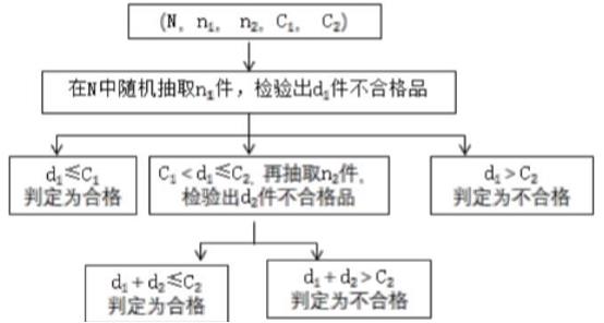 废料线工作原理