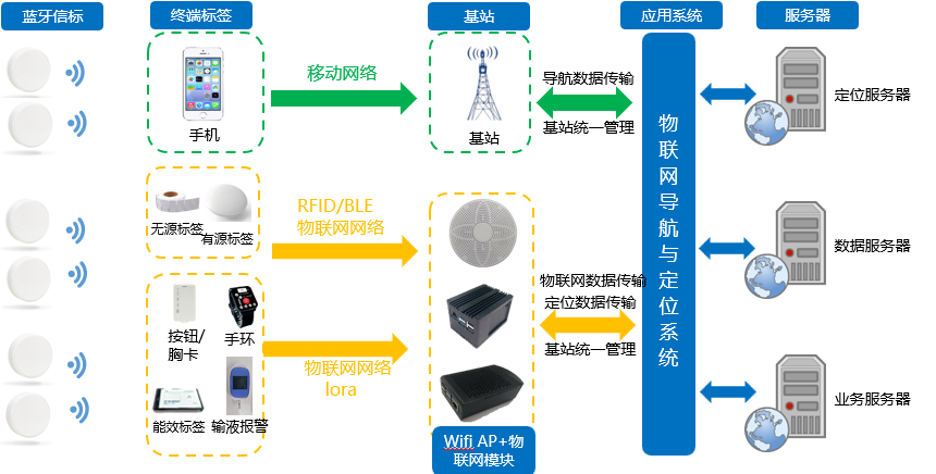 智能纺织品设计与应用